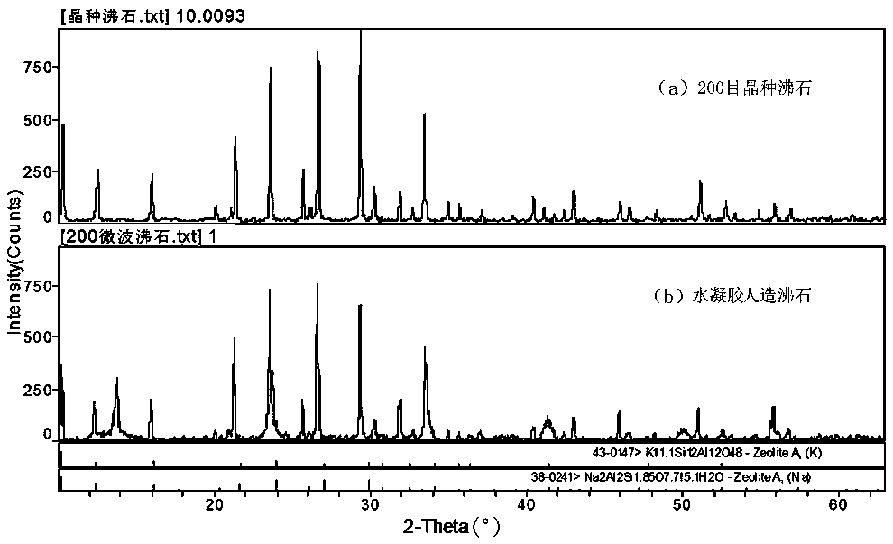 A method for efficiently preparing artificial zeolite from water plant sludge and its application