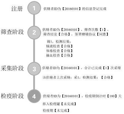 Human sperm bank information management system and method