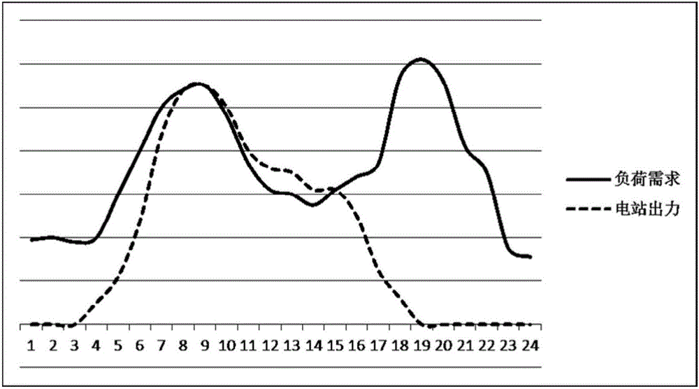 Quick regulation and control system for output of photovoltaic power station on basis of cold-heat-power joint production