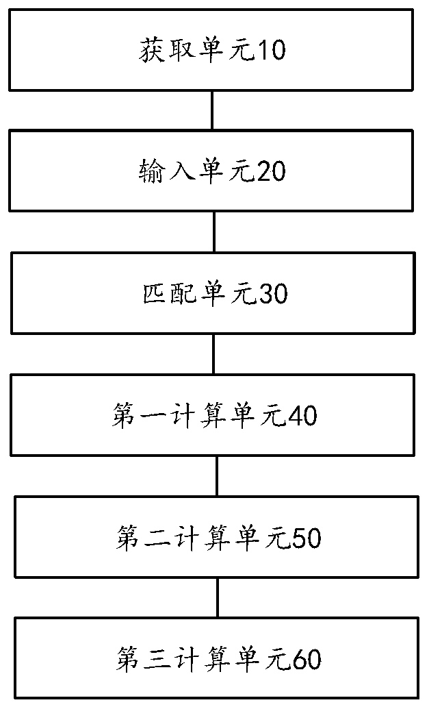 Method and device for measuring weight of live pig