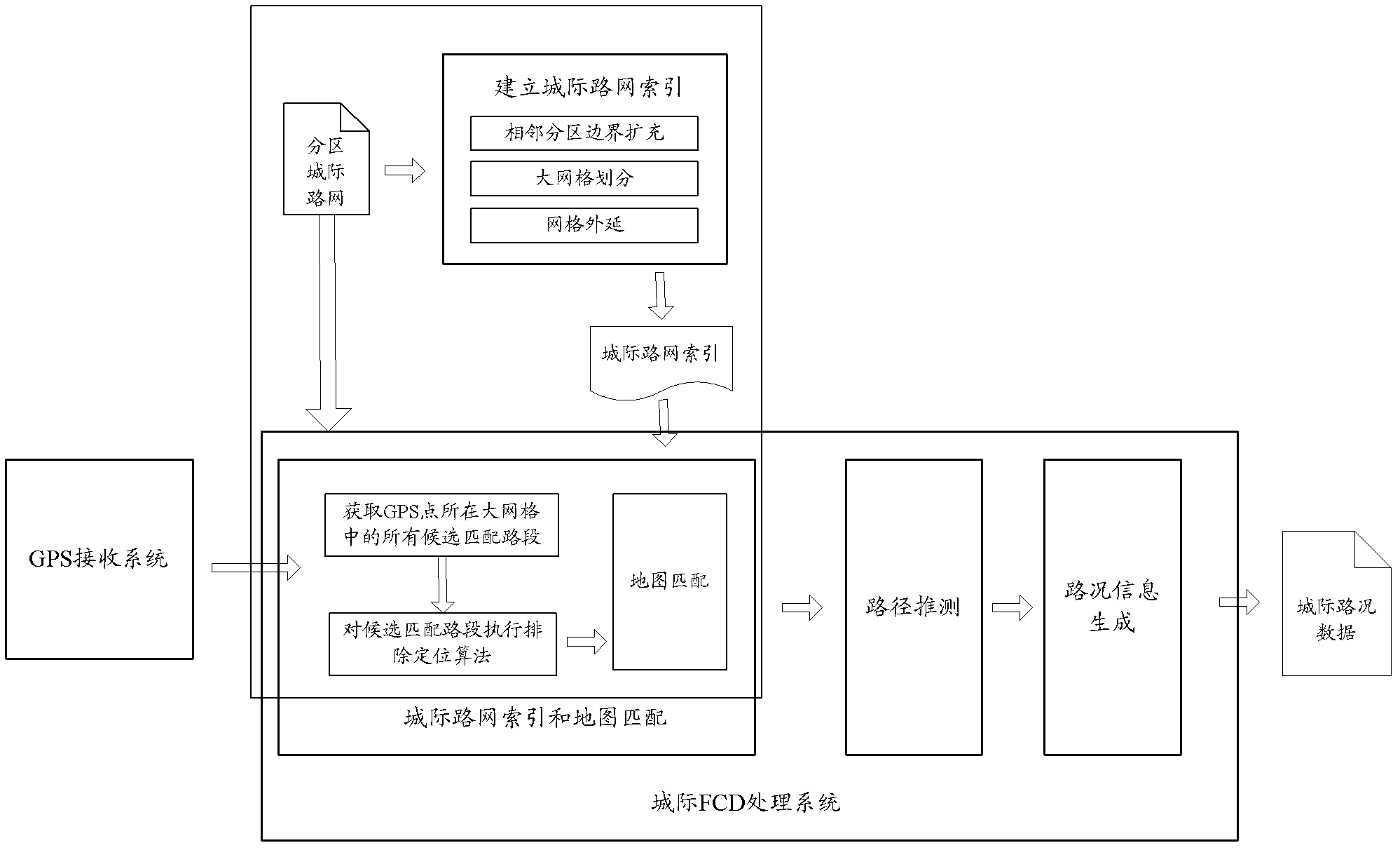 Inter-city road network index and matching method