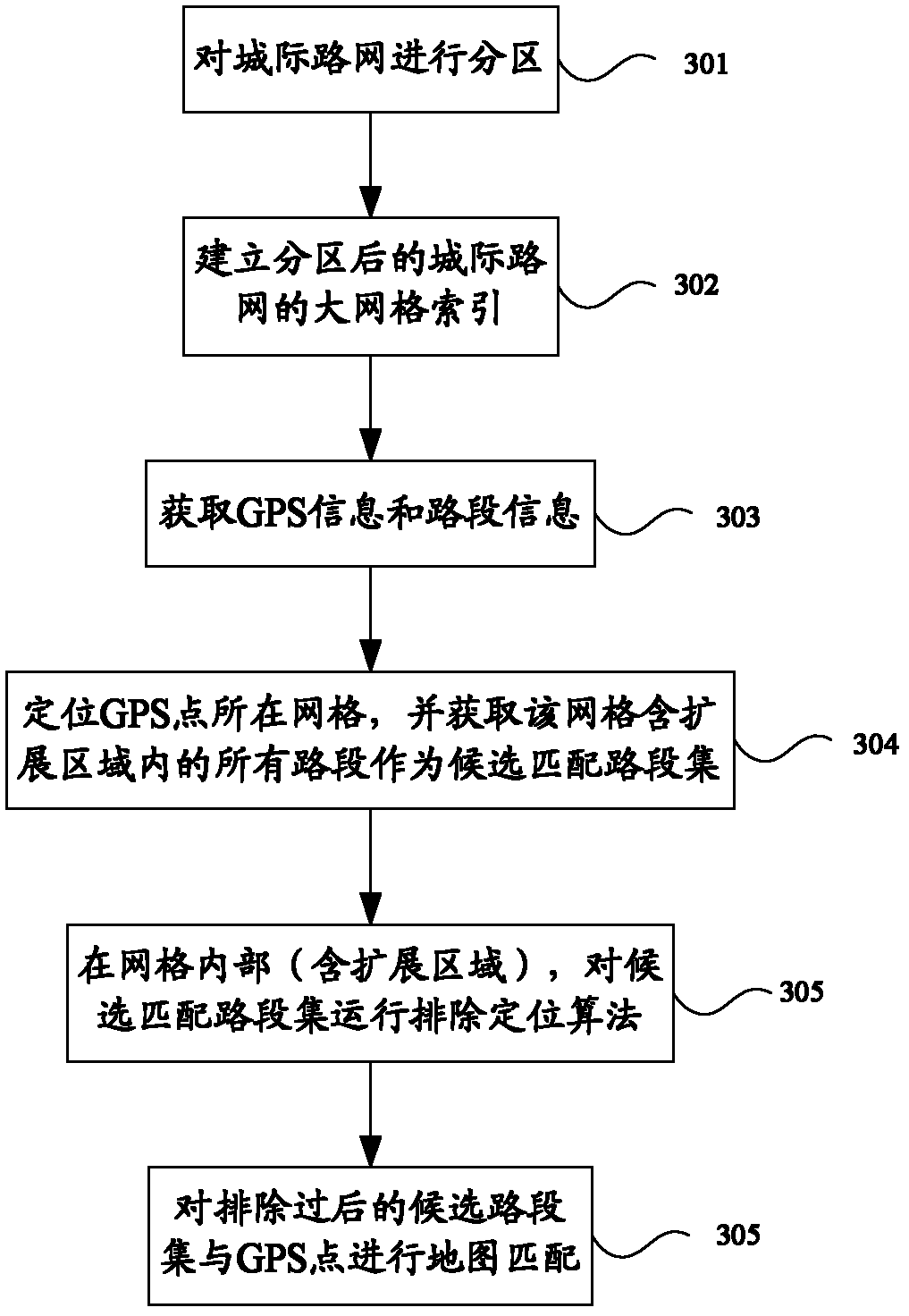 Inter-city road network index and matching method