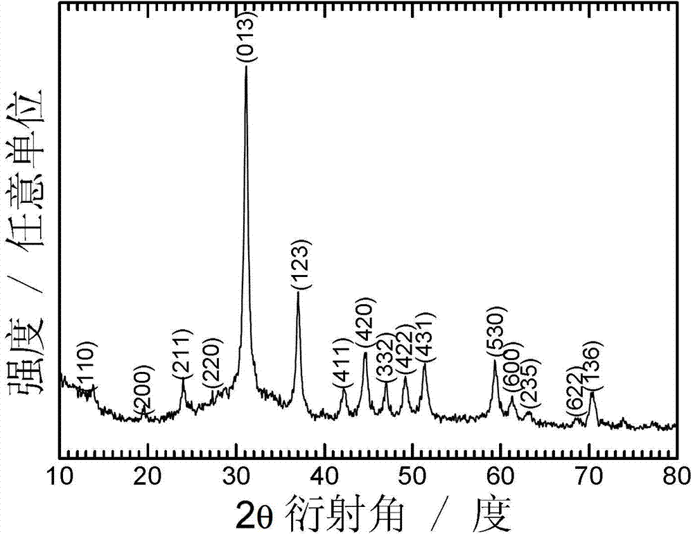 CoSb3/graphene composite material, and preparation method and application thereof