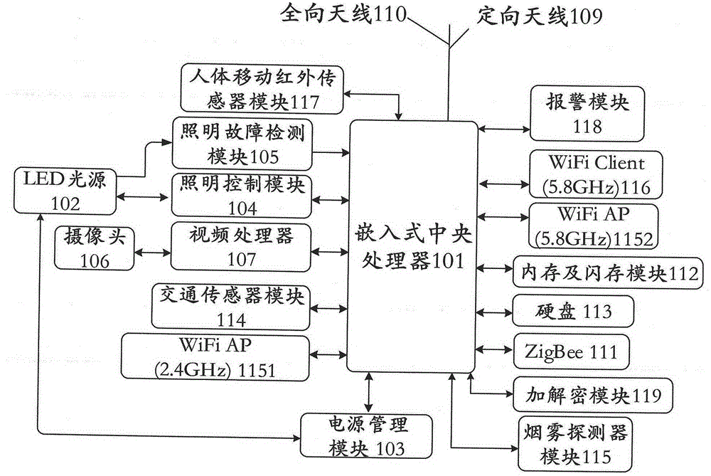 Intelligent street lamp and control method therefore and wireless network system constructed thereby