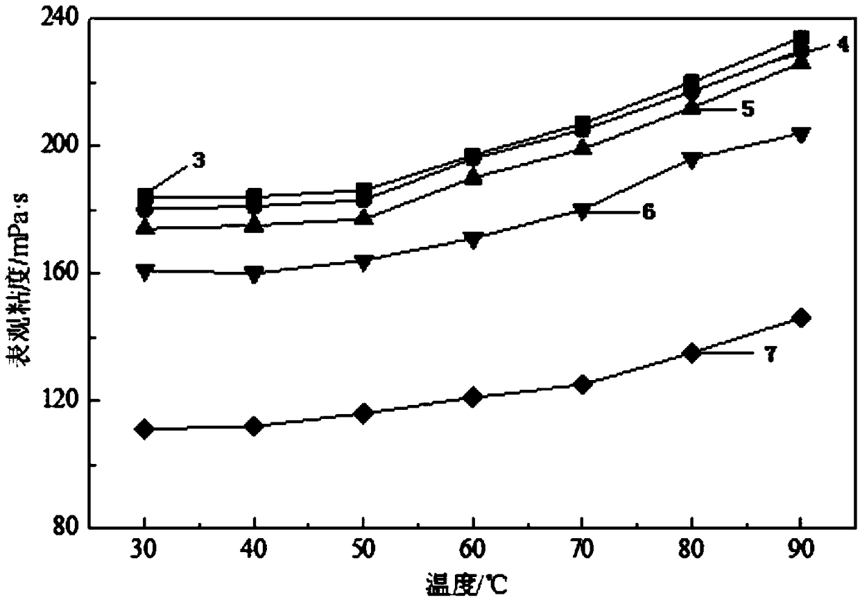 Oil well cement sedimentation stabilizer suitable for oil and gas well cementation, preparation method thereof and cementing slurry