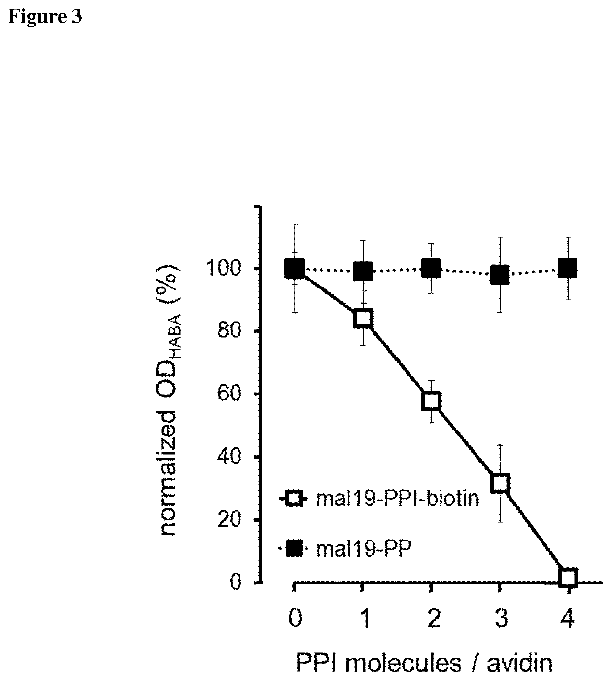 A delivery system for targeted delivery of a therapeutically active payload