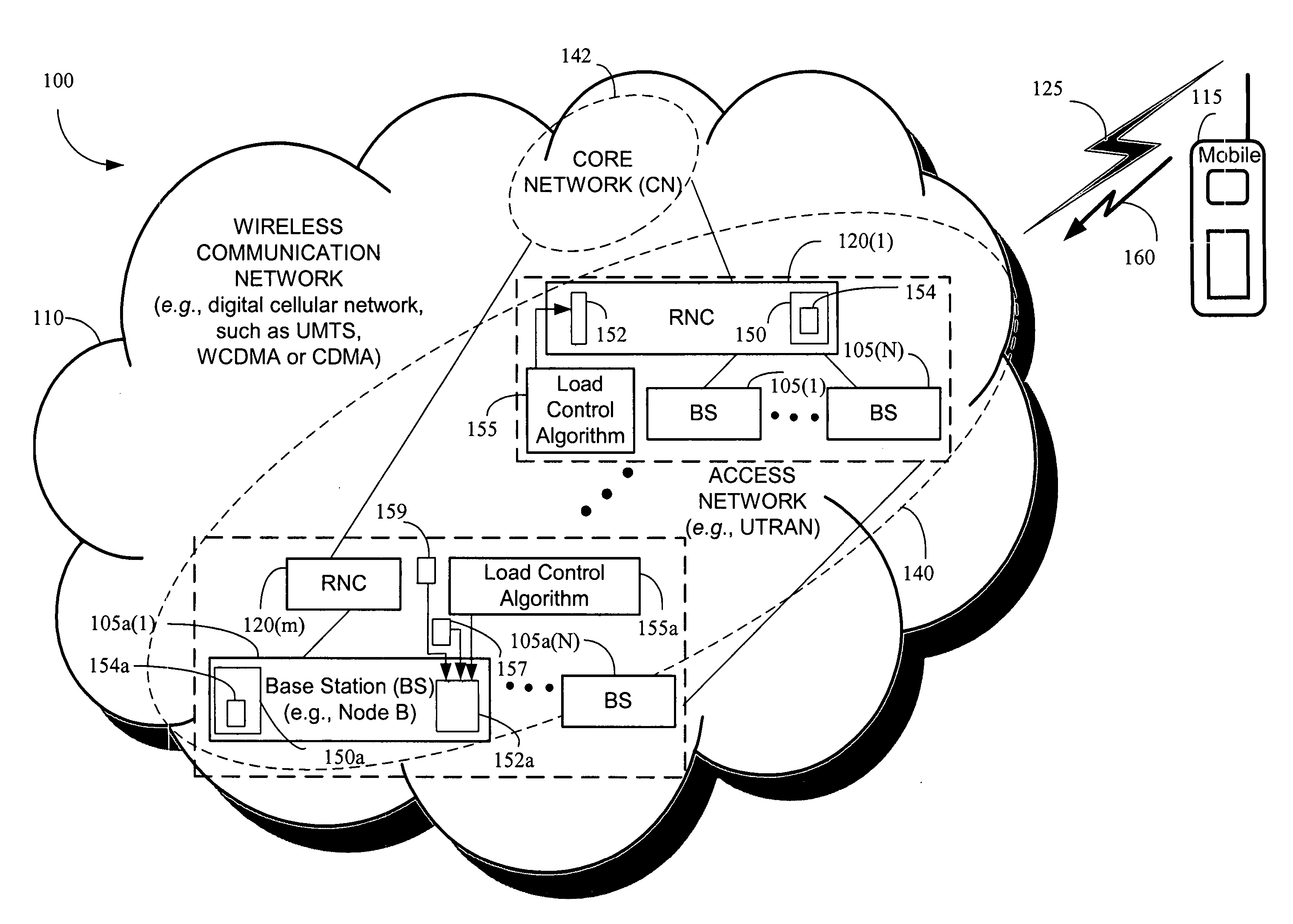 Responding to changes in measurement of system load in spread spectrum communication systems