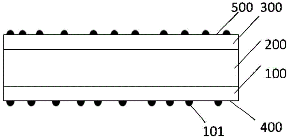 UV curing adhesive, quantum dot light conversion film and white light emitting device comprising quantum dot light conversion film