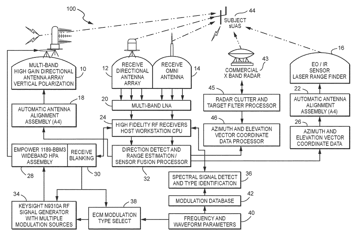 Deterent for unmanned aerial systems