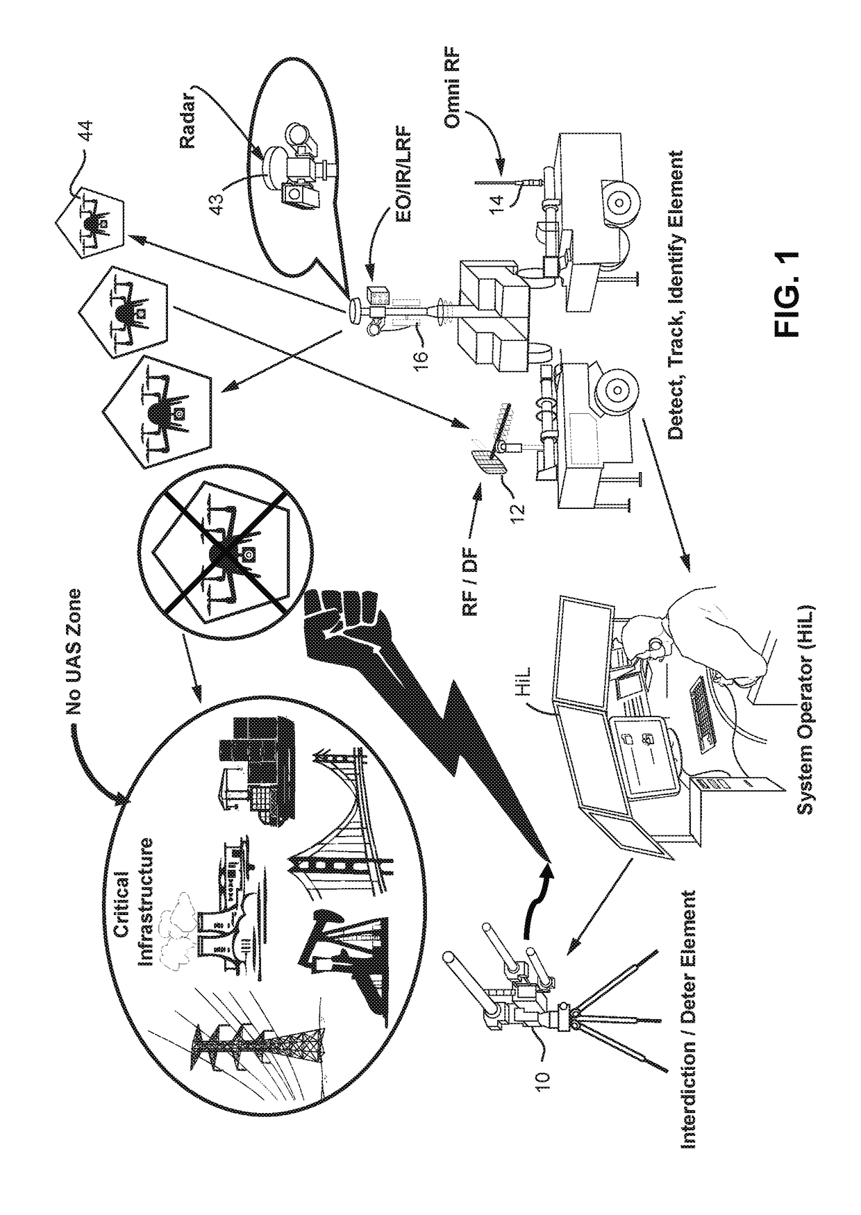 Deterent for unmanned aerial systems