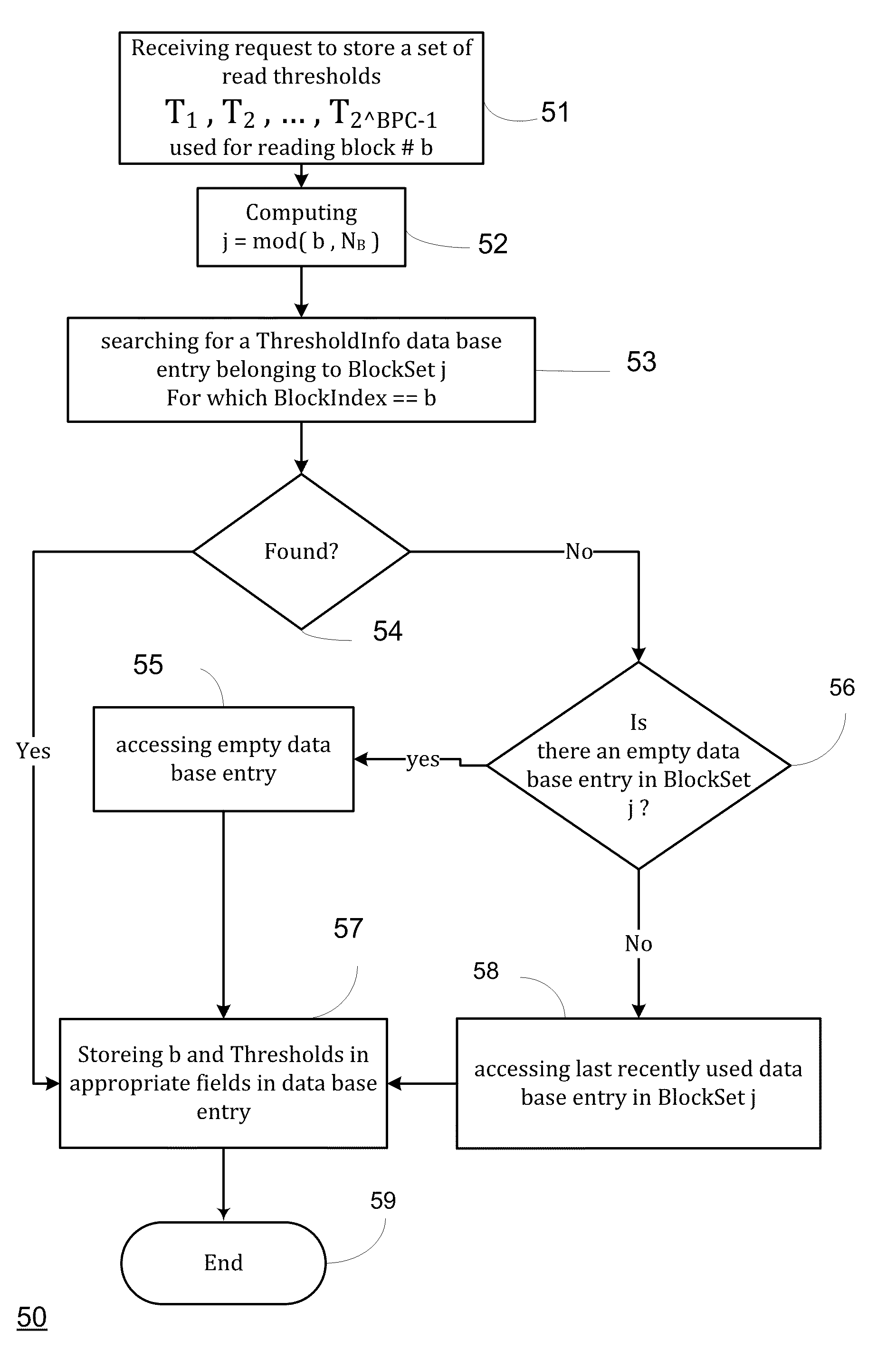 Systems and methods for storing, retrieving, and adjusting read thresholds in flash memory storage system