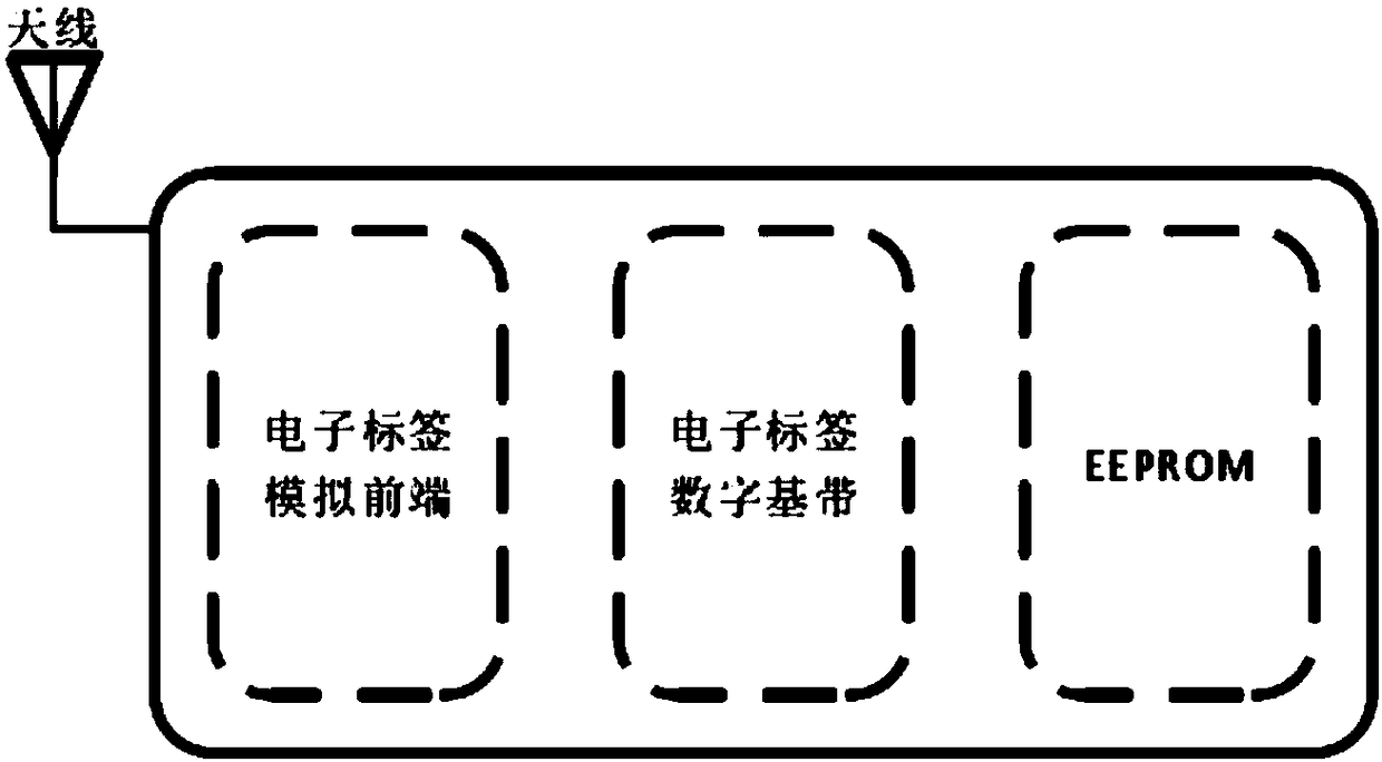 Ultrahigh-frequency RFID tag digital baseband low-power-consumption system based on EPC/C-1/G-2 standard