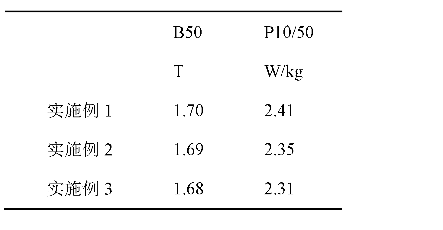 High silicon cold-rolled non-oriented electrical steel and its preparation method