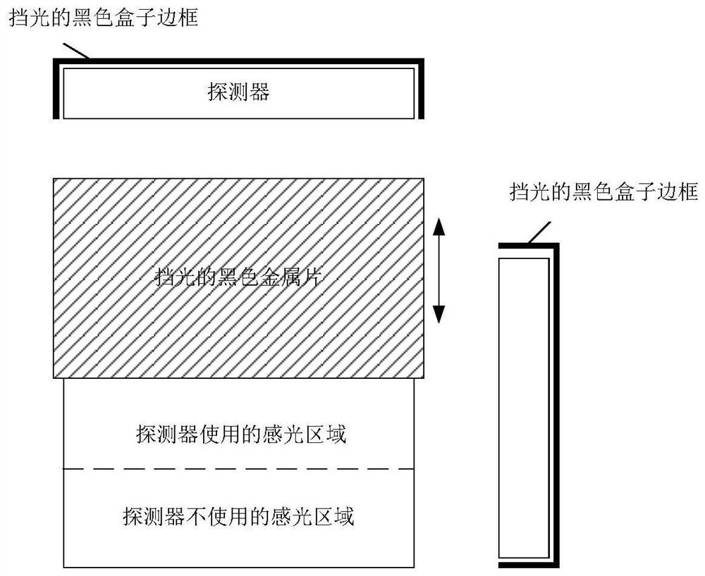 Bloom performance test system and test method of tdi detector