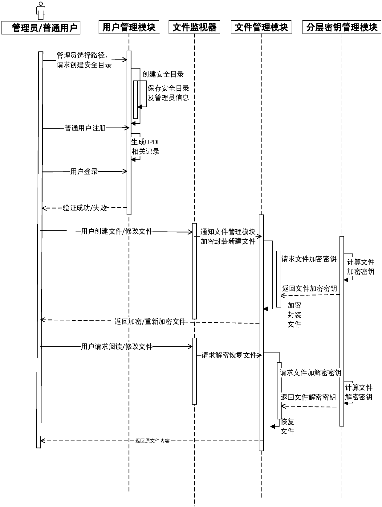 File protection method and system