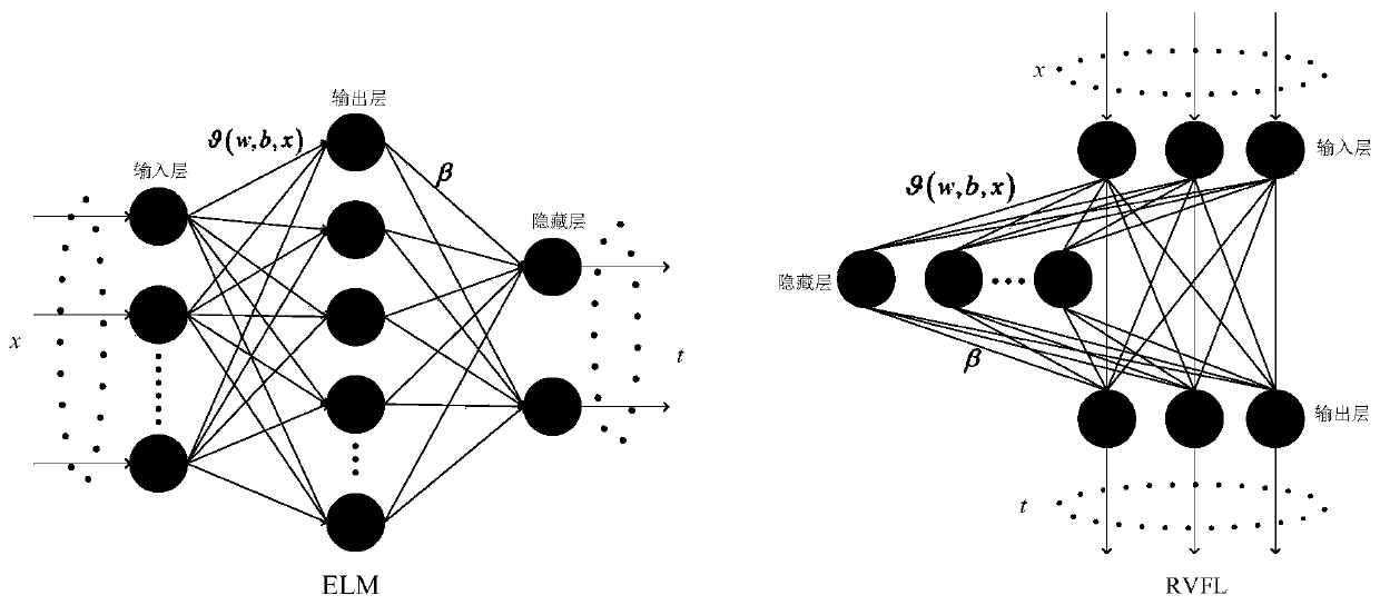 Electric power system dynamic safety assessment method based on hybrid integration model