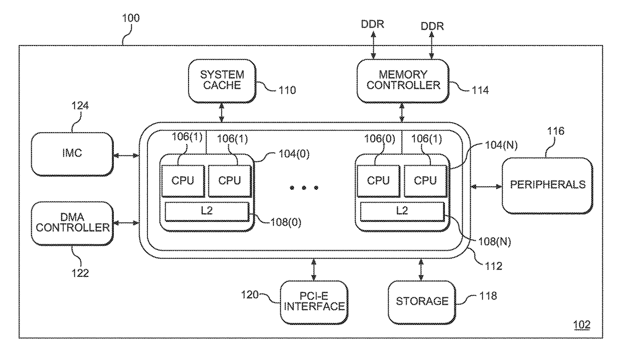 Providing memory bandwidth compression using compression indicator (CI) hint directories in a central processing unit (CPU)-based system