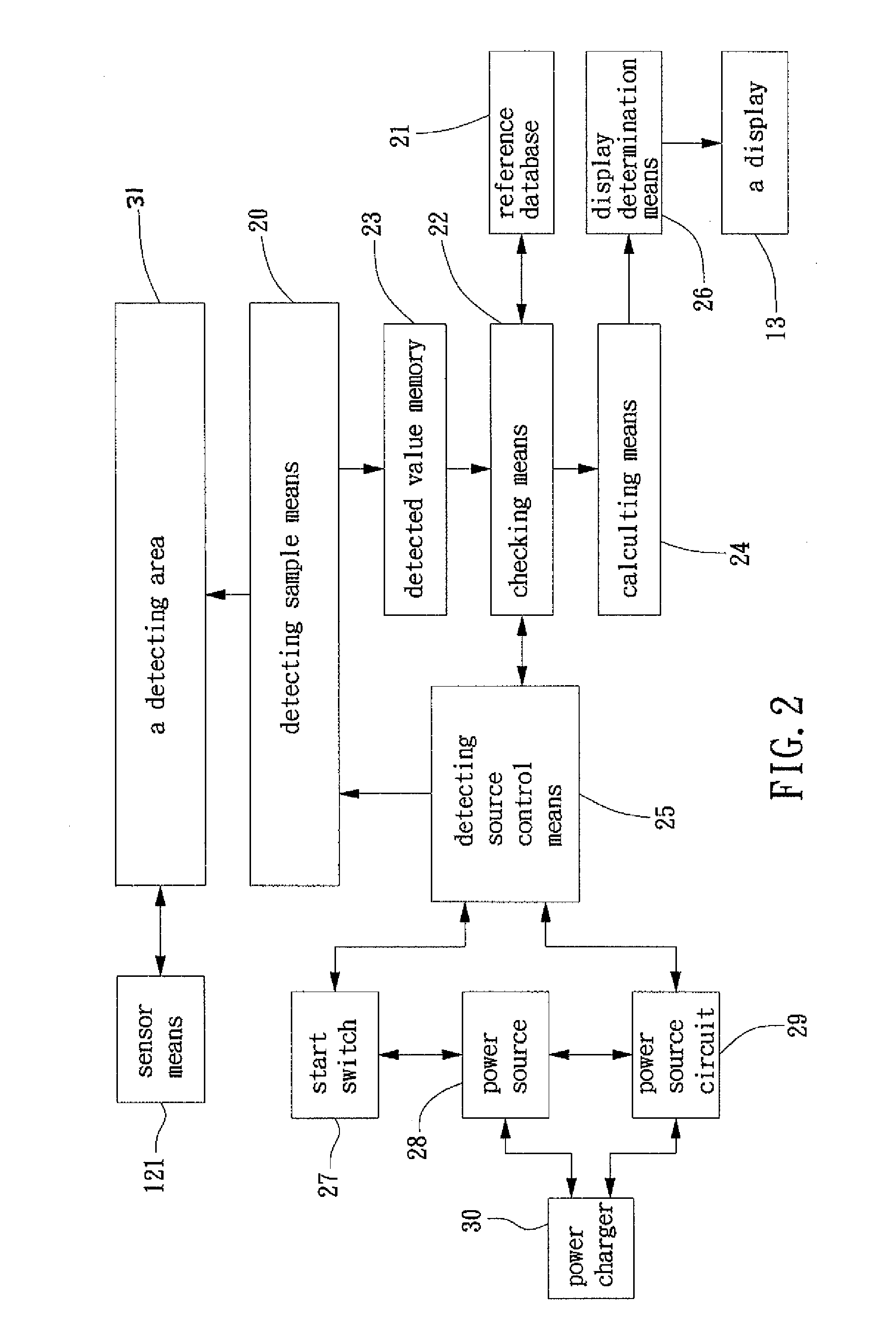 Medical System and Method for Determining Parameters