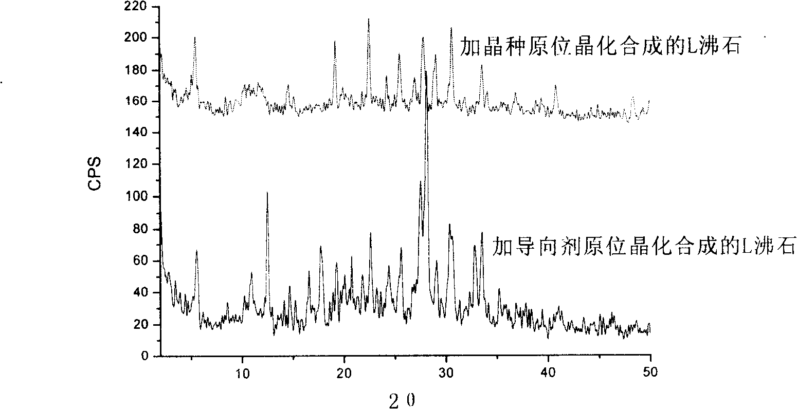 Method for crystallization synthesis of L zeolite molecular sieve with kleit in situ