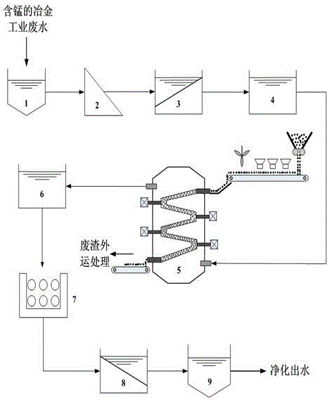 Treatment method for removing manganese from metallurgical industrial wastewater