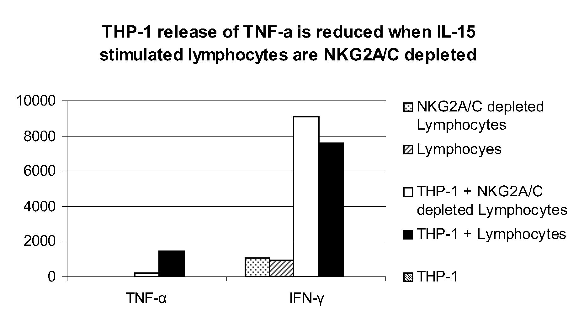 Compositions and Methods for Treating Proliferative Disorders