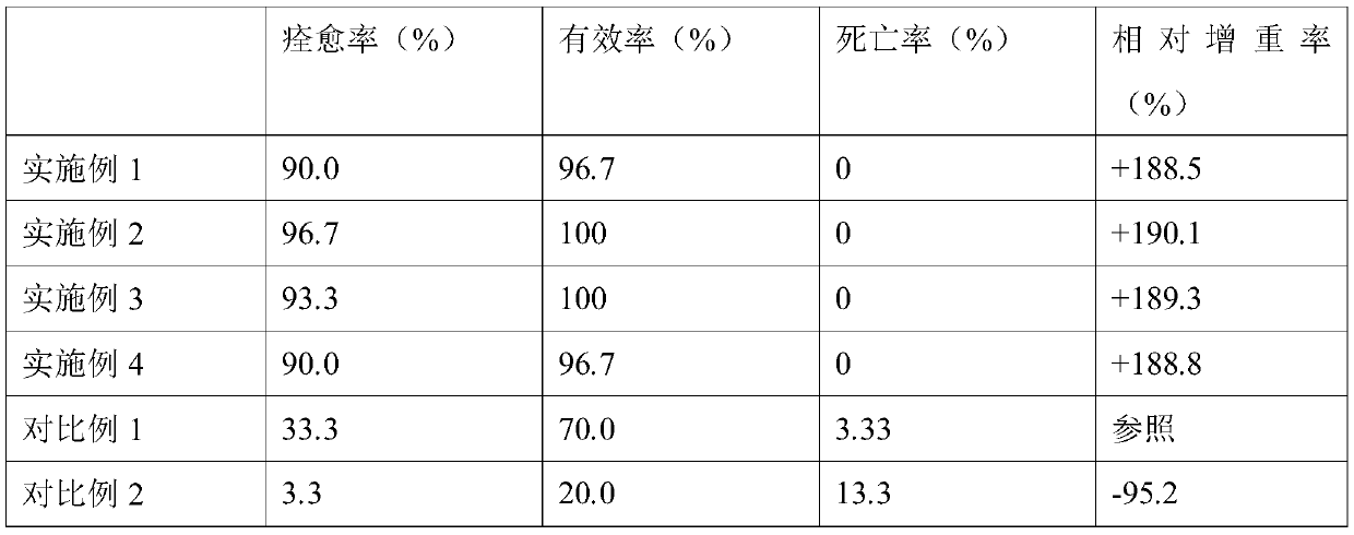 Florfenicol powder for improving water solubility as well as preparation method and application of florfenicol powder