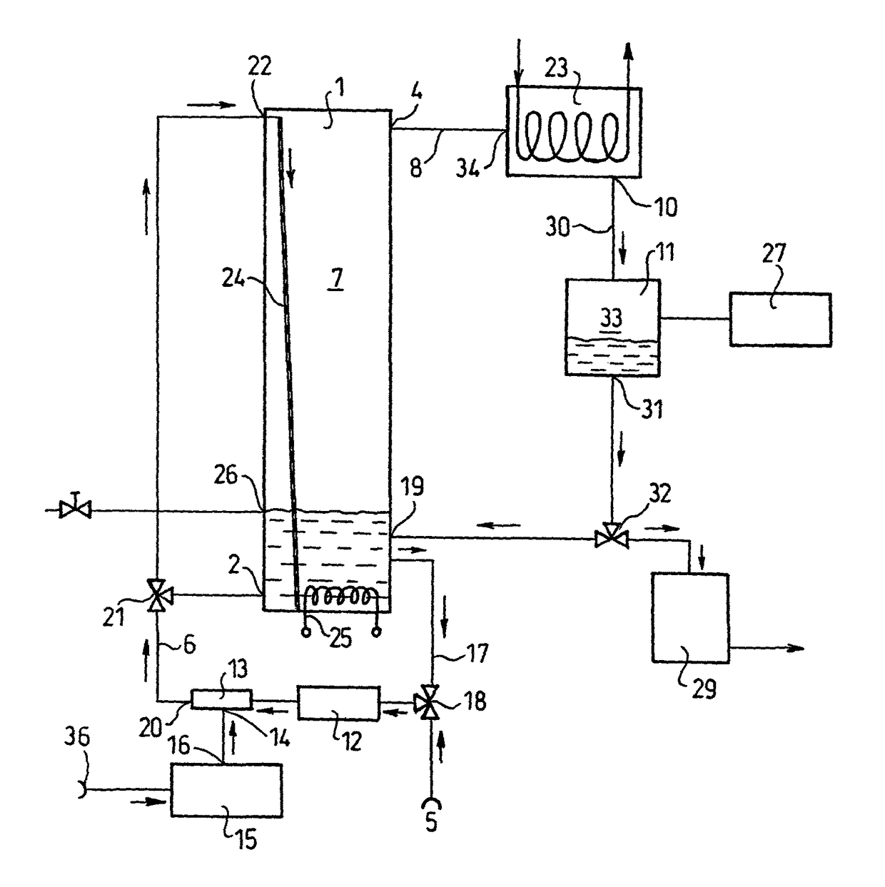 Process and apparatus for the separation of the components of a liquid mixture