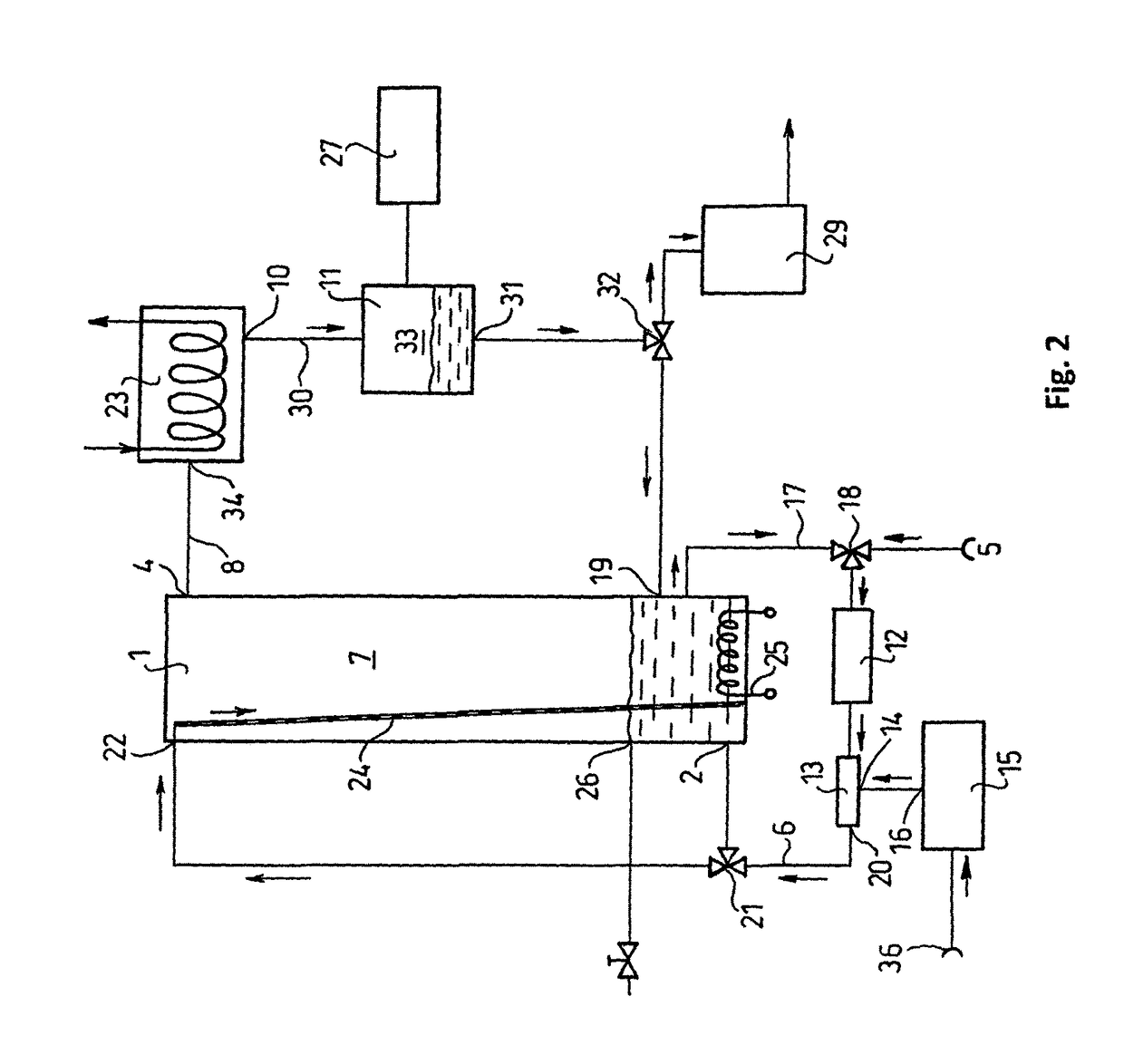 Process and apparatus for the separation of the components of a liquid mixture