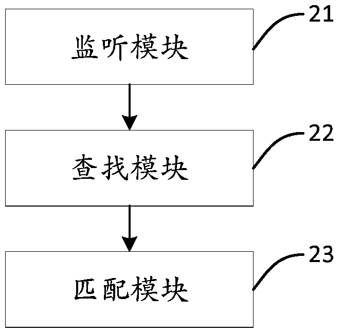 A method, system, and mobile terminal for predicting the source of an unfamiliar mobile phone call