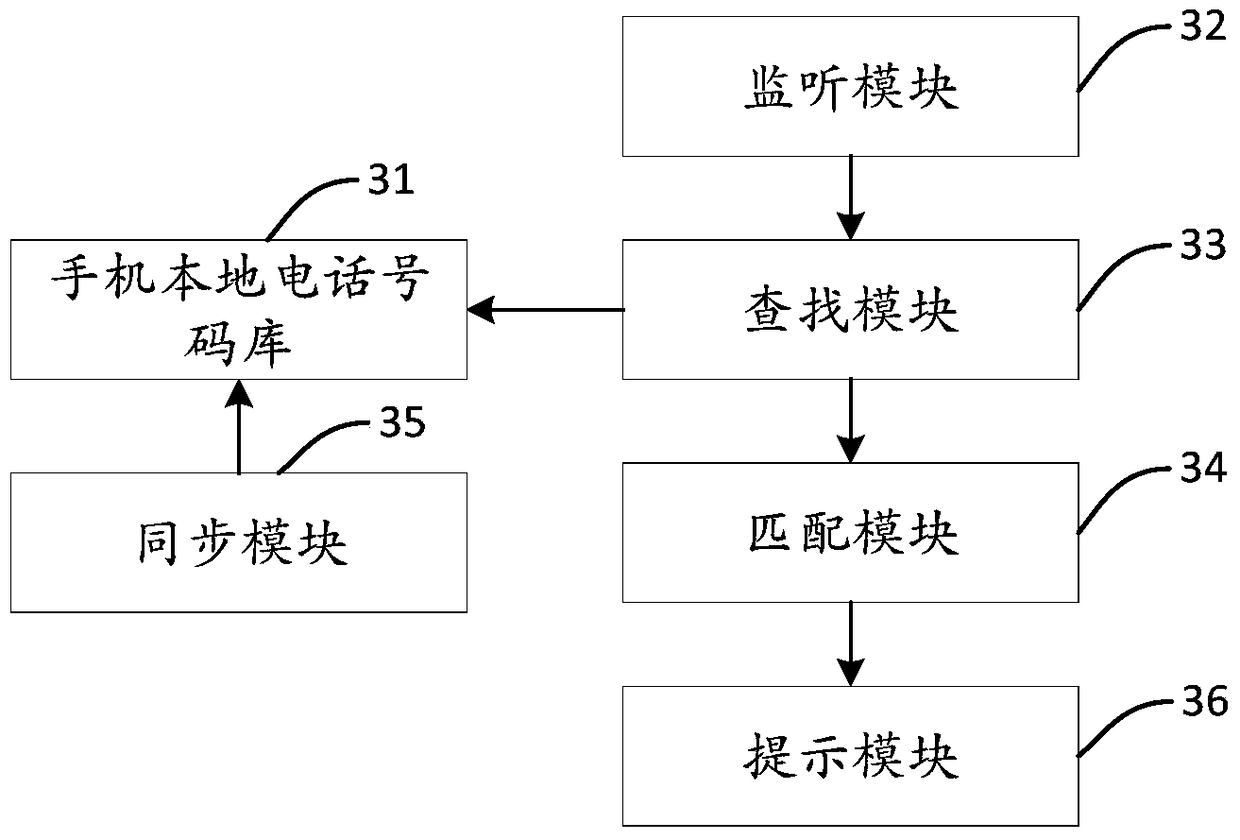 A method, system, and mobile terminal for predicting the source of an unfamiliar mobile phone call