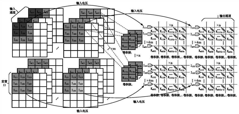 Convolution operation method and device of convolutional neural network