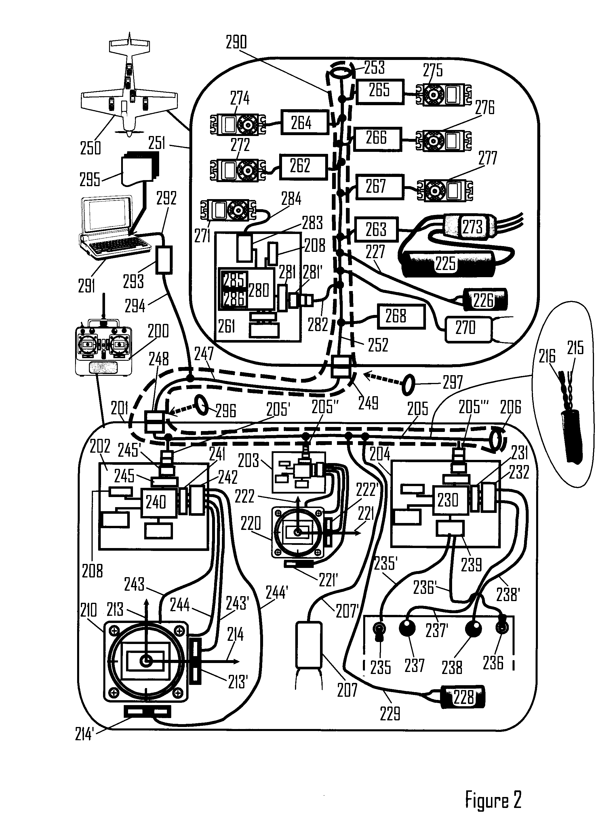 Remote Control System and Method and Usage Related to Such a System