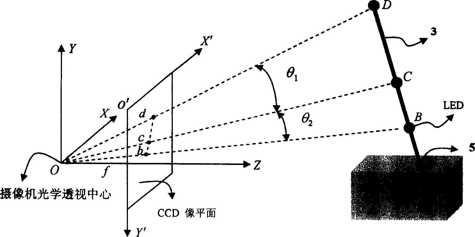 Light pen type portable three dimensional coordinates measuring system