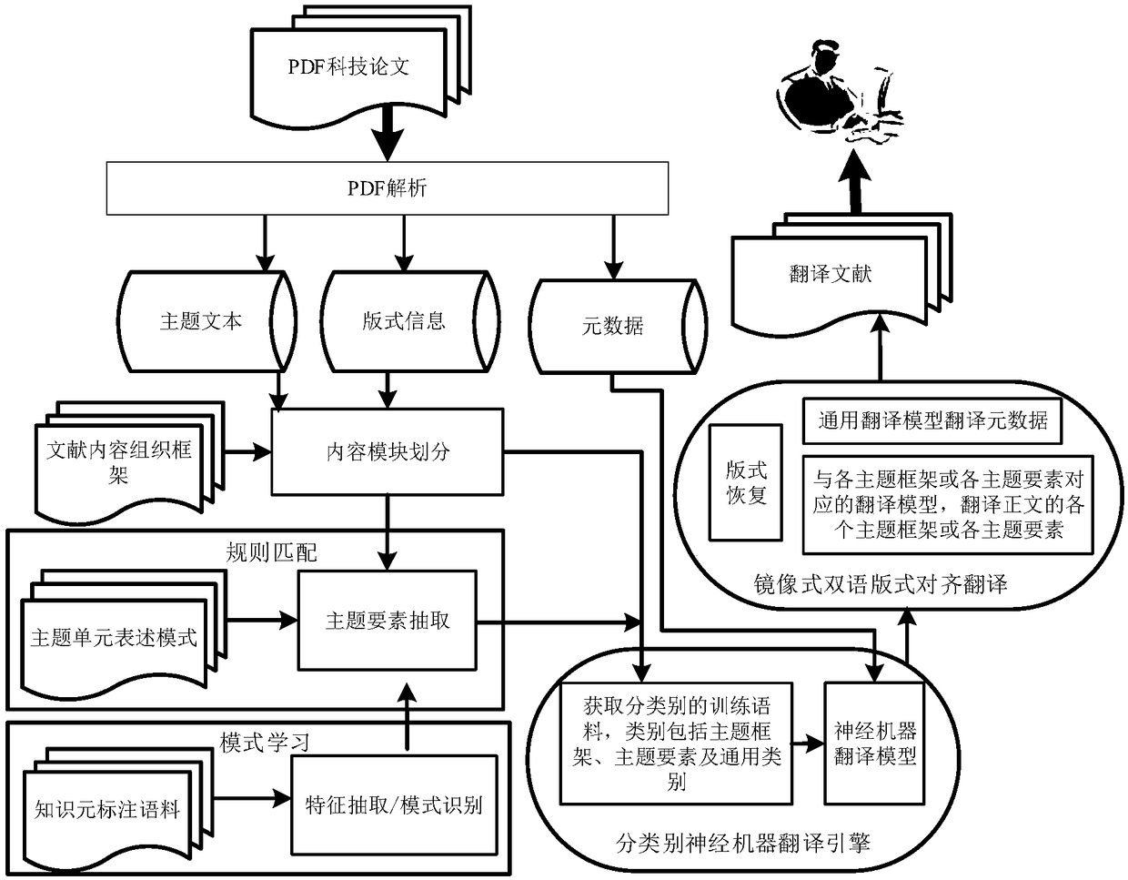 Method and device for translating text information, and terminal device