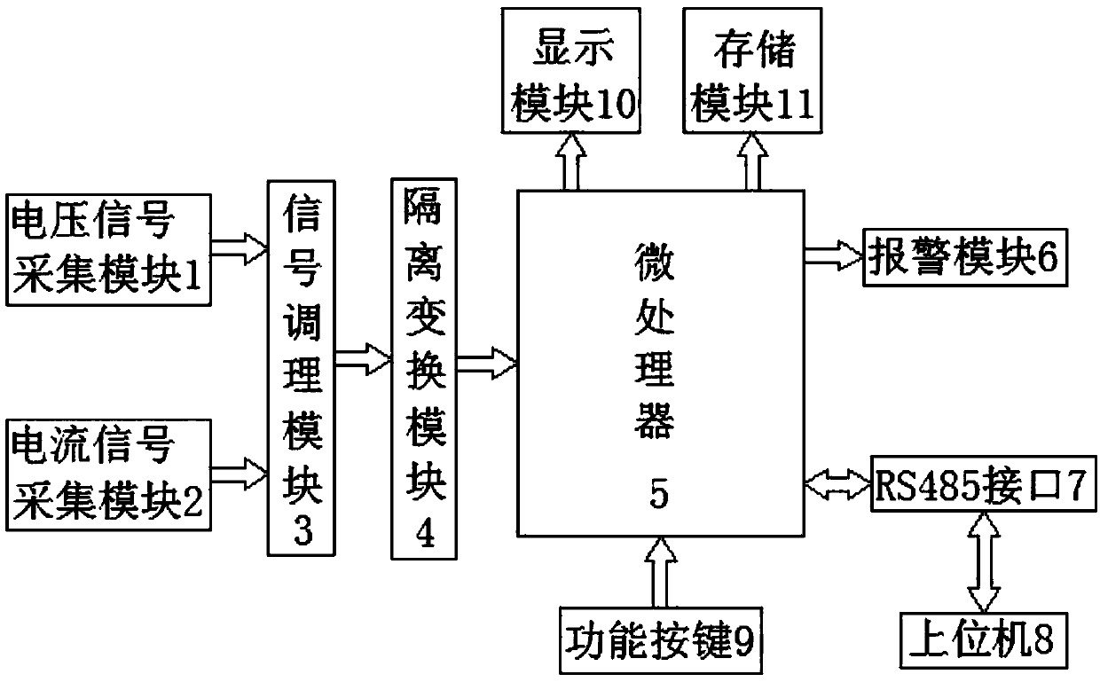 Online monitoring device for lightning arrester