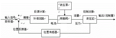 A method for controlling roll balance of a skin pass mill