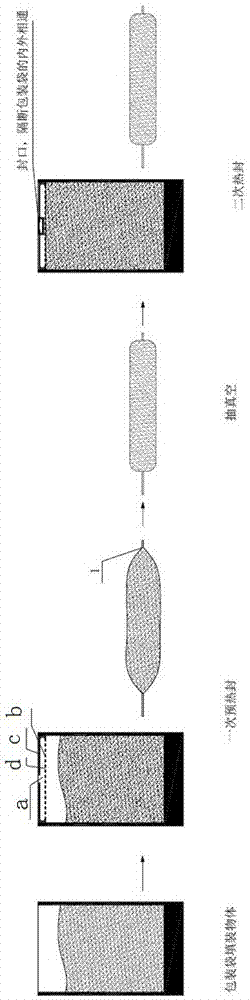 Vacuum packing method, vacuum packing treatment device and treatment method of vacuum packing treatment device