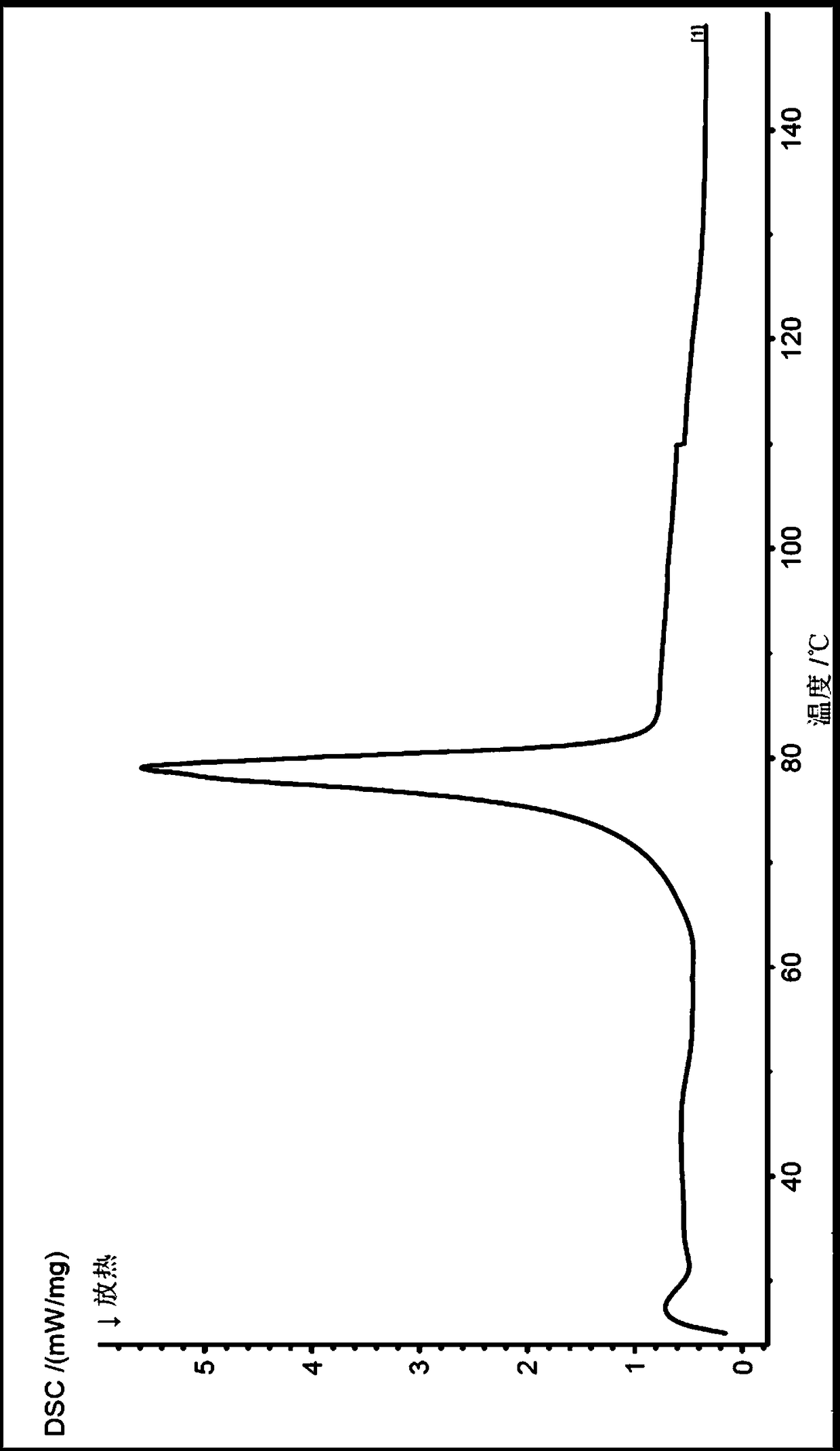 Dapagliflozin crystal form and preparation method and purpose thereof