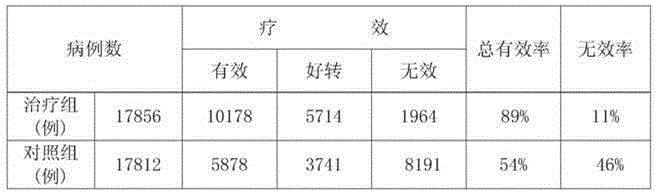 Traditional Chinese medicine composition for relieving pains of muscles and bones and preparation method thereof