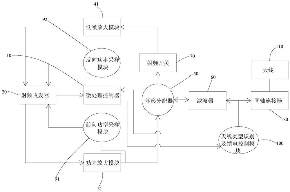 A 5g small base station antenna management device