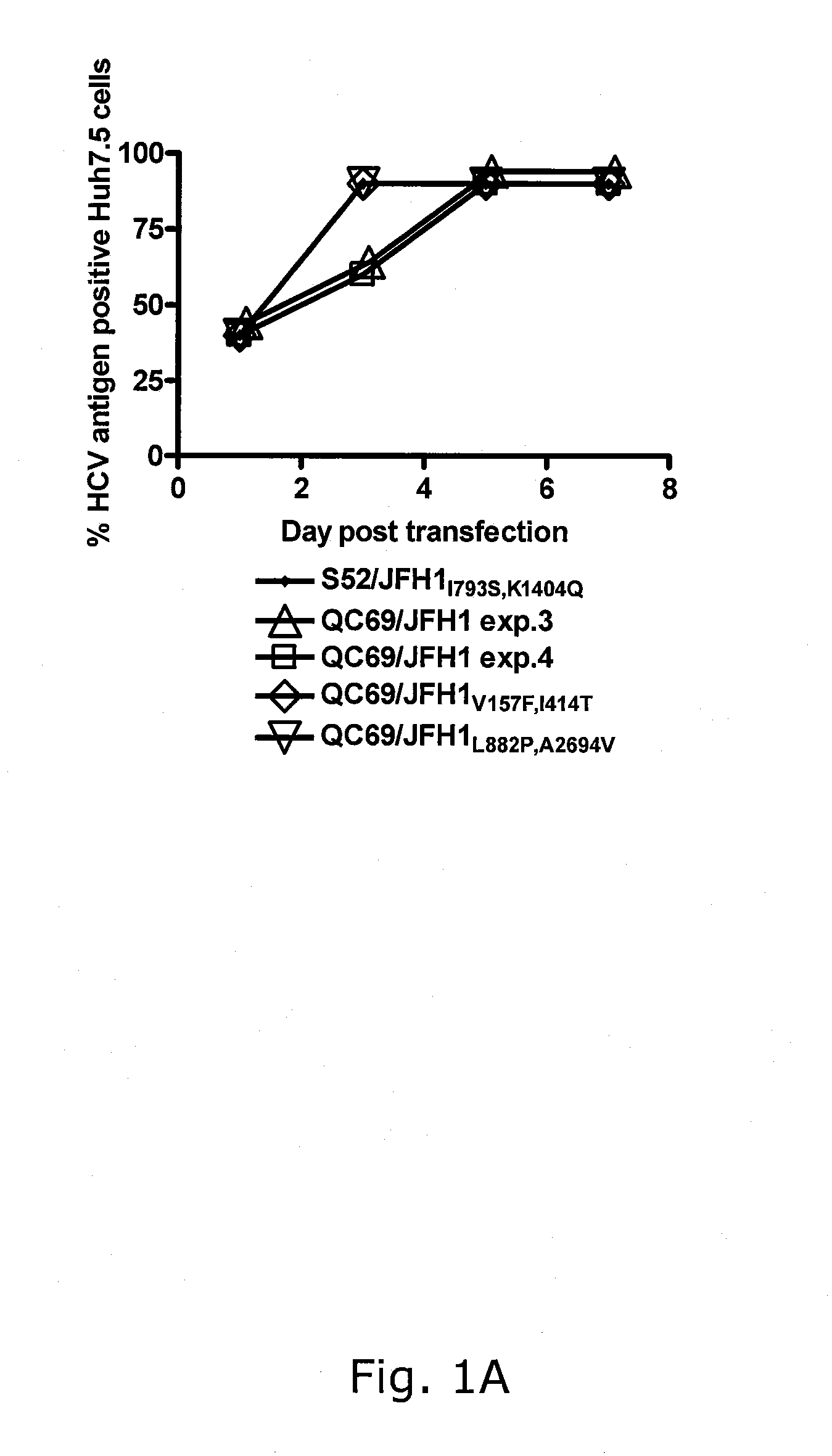 EFFICIENT CELL CULTURE SYSTEM FOR HEPATITIS C VIRUS GENOTYPE 7a