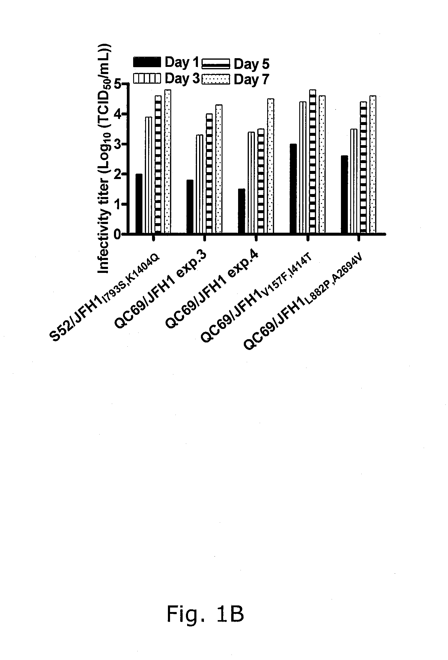 EFFICIENT CELL CULTURE SYSTEM FOR HEPATITIS C VIRUS GENOTYPE 7a