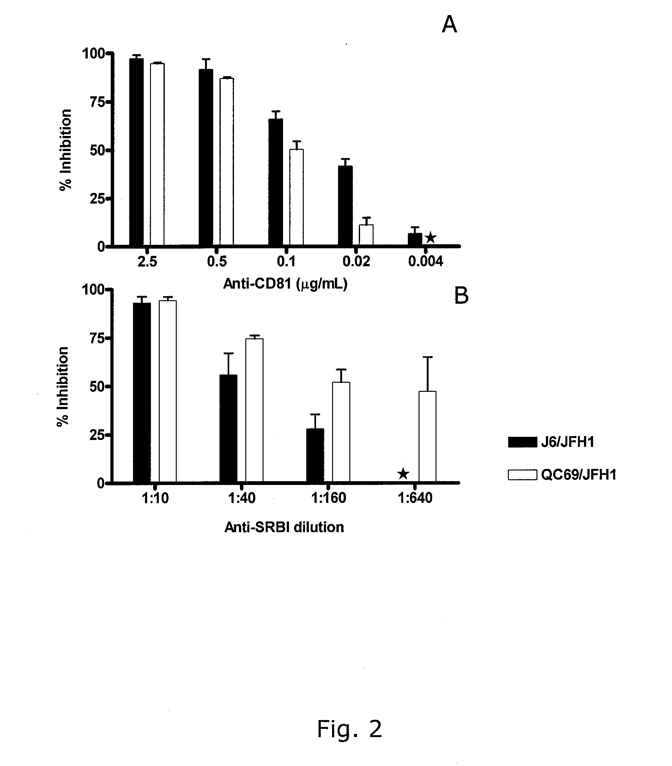 EFFICIENT CELL CULTURE SYSTEM FOR HEPATITIS C VIRUS GENOTYPE 7a