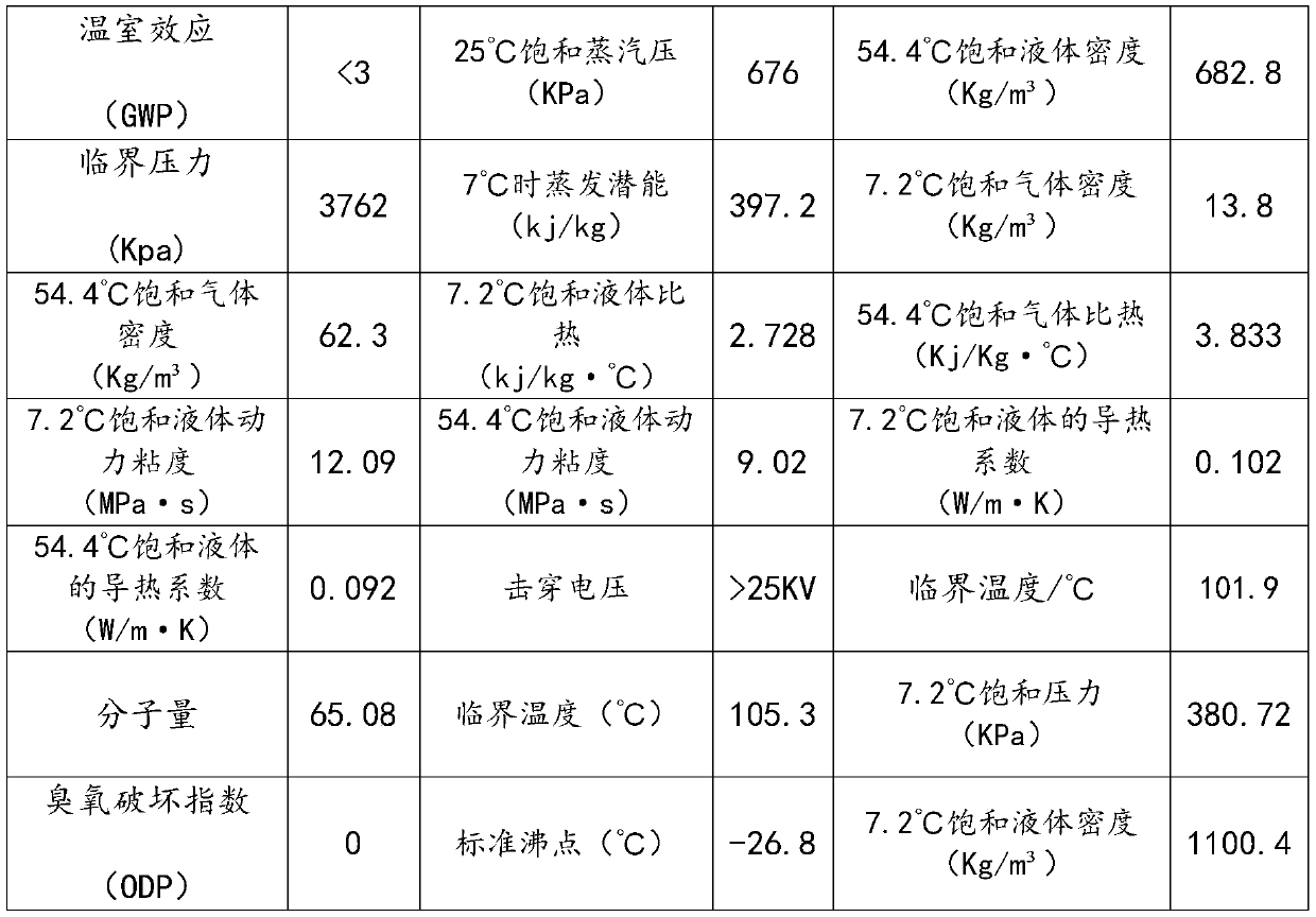 Refrigerant used for replacing R-134A as well as preparation method and application of refrigerant