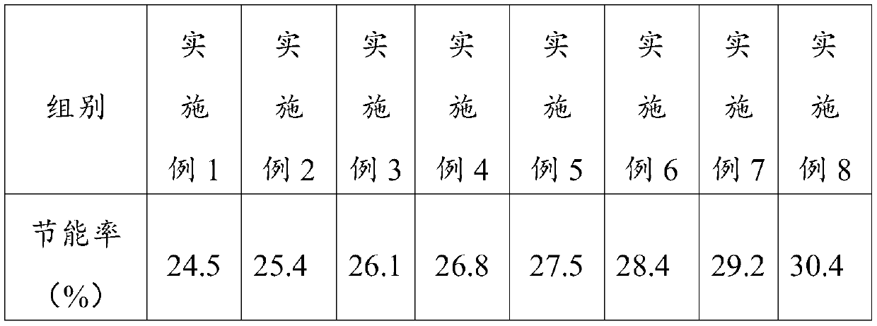 Refrigerant used for replacing R-134A as well as preparation method and application of refrigerant