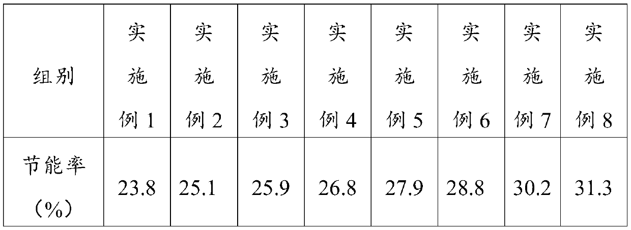 Refrigerant used for replacing R-134A as well as preparation method and application of refrigerant