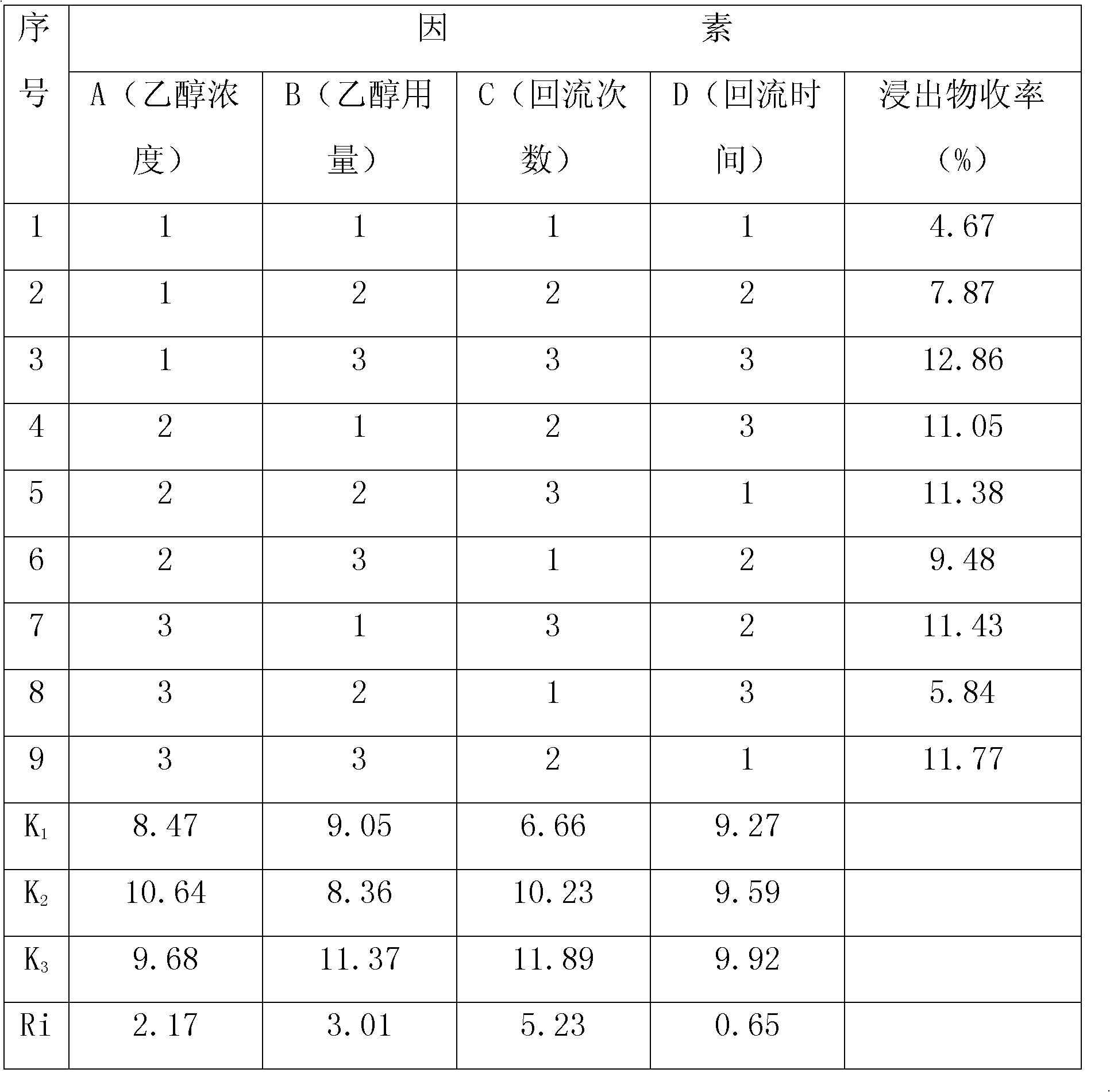 Traditional Chinese medicine for treating colds and preparation method thereof