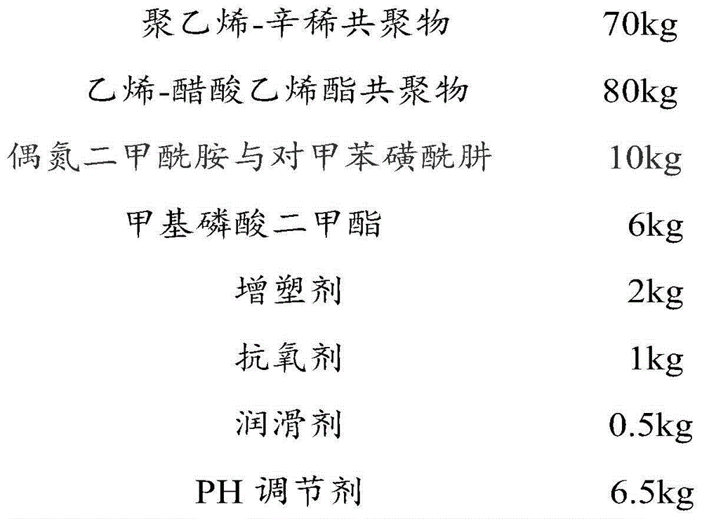 Composite filling material, preparing method thereof and application thereof