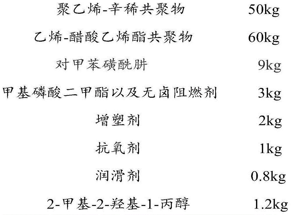 Composite filling material, preparing method thereof and application thereof