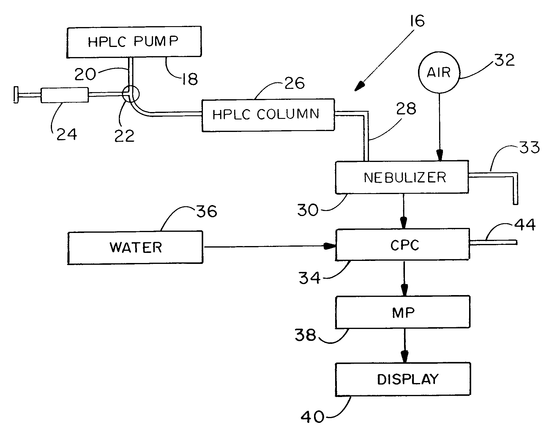 Measuring Analyte Concentrations in Liquids